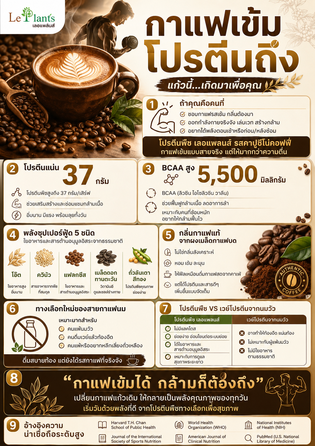 coffee-info